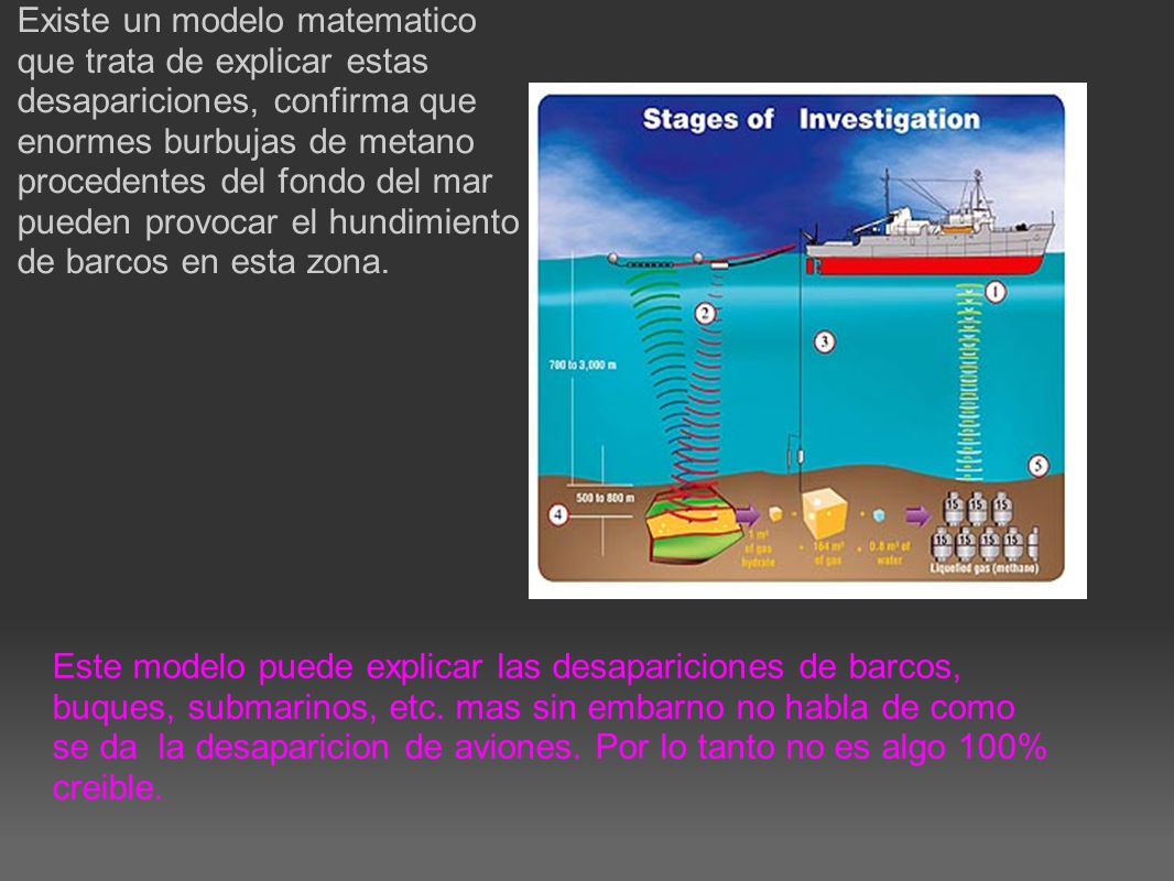 Existe un modelo matematico que trata de explicar estas desapariciones, confirma que enormes burbujas de metano procedentes del fondo del mar pueden provocar el hundimiento de barcos en esta zona.