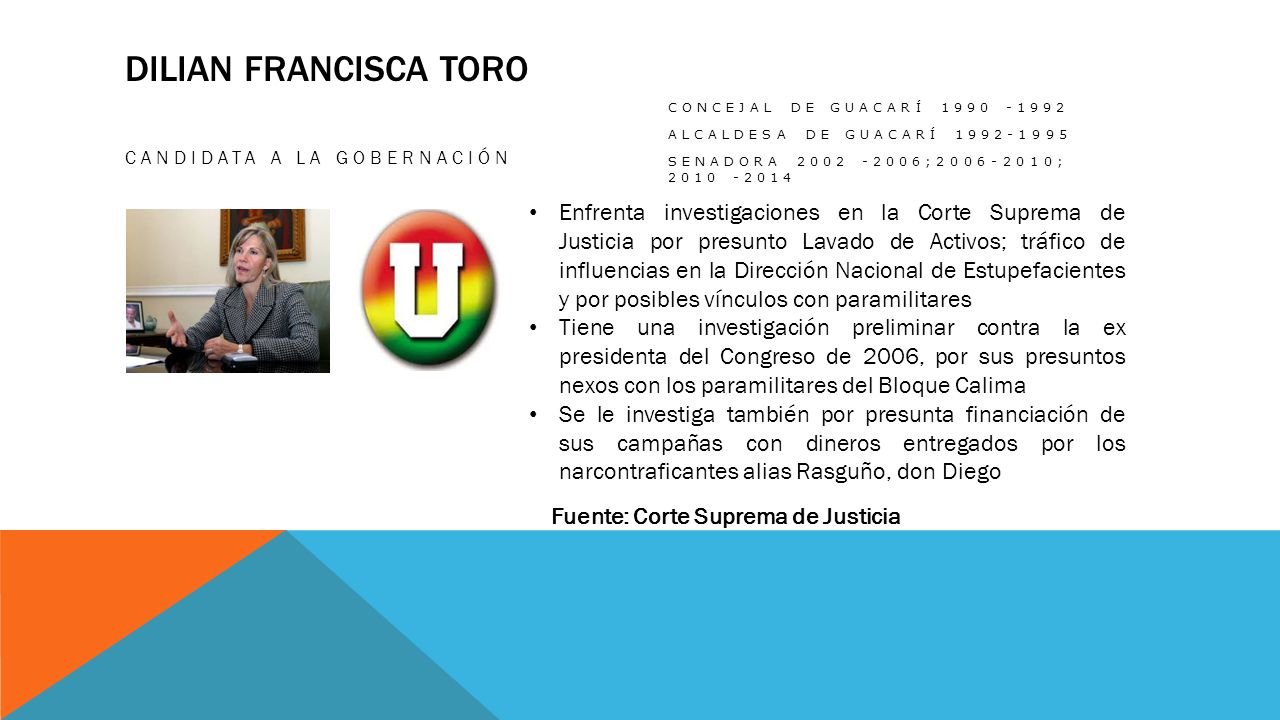 Dilian francisca toro Concejal de guacarí Alcaldesa de guacarí Senadora ; ;