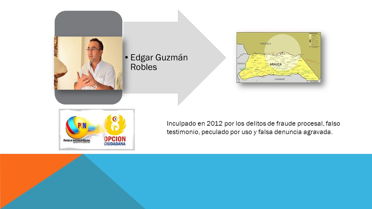 Edgar Guzmán Robles Inculpado en 2012 por los delitos de fraude procesal, falso testimonio, peculado por uso y falsa denuncia agravada.