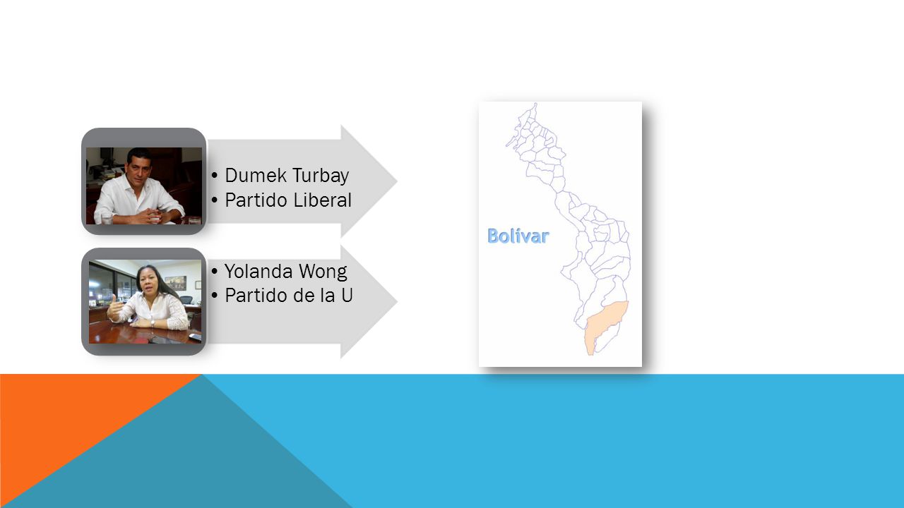 Dumek Turbay Partido Liberal Yolanda Wong Partido de la U