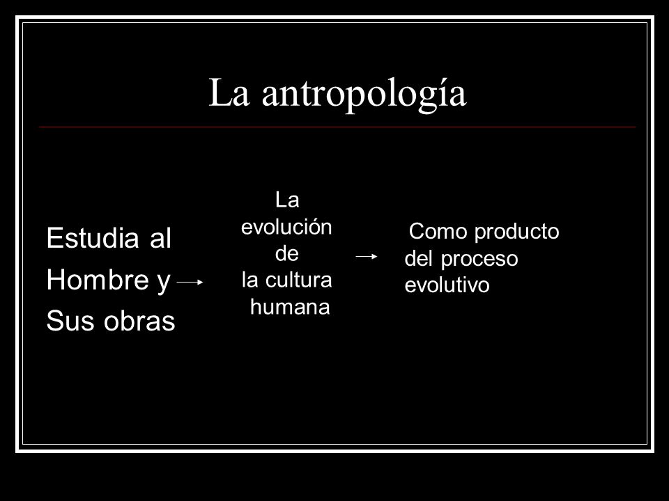 La antropología Estudia al Hombre y Sus obras La evolución de