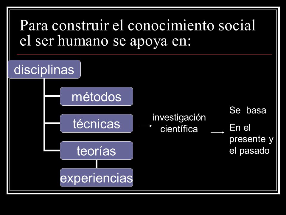 Para construir el conocimiento social el ser humano se apoya en: