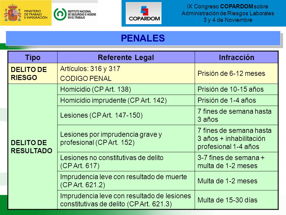 PENALES Tipo Referente Legal Infracción DELITO DE RIESGO