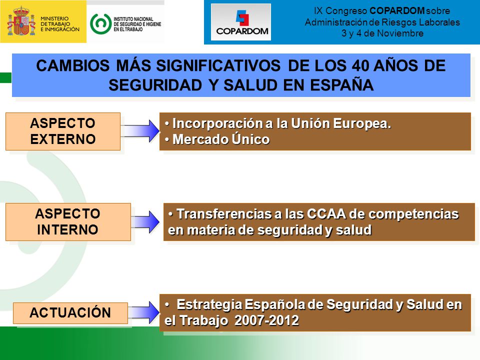 CAMBIOS MÁS SIGNIFICATIVOS DE LOS 40 AÑOS DE SEGURIDAD Y SALUD EN ESPAÑA