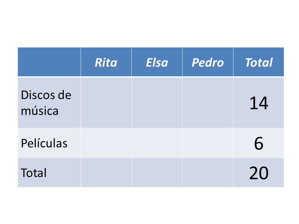 Rita Elsa Pedro Total Discos de música 14 Películas 6 20