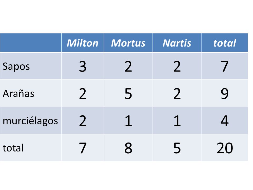 Milton Mortus Nartis total Sapos Arañas 5 9 murciélagos