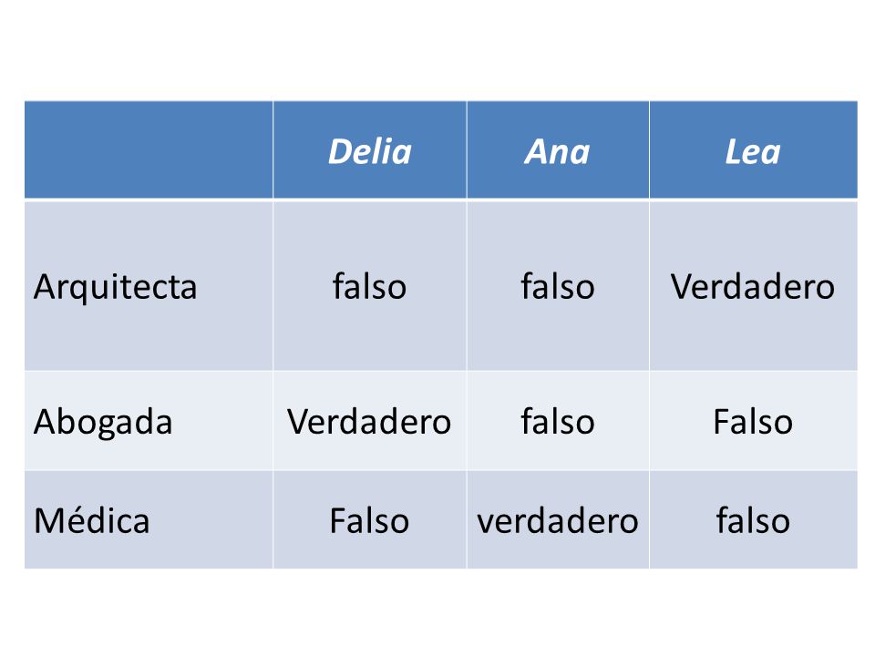 Delia Ana Lea Arquitecta falso Verdadero Abogada Falso Médica verdadero