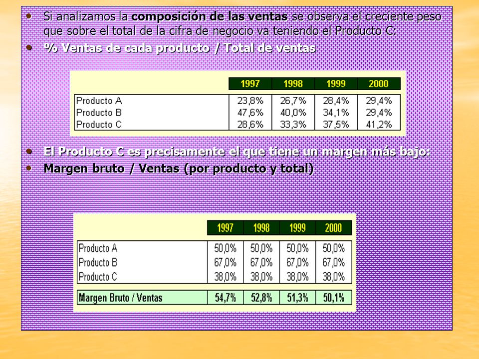 Si analizamos la composición de las ventas se observa el creciente peso que sobre el total de la cifra de negocio va teniendo el Producto C: