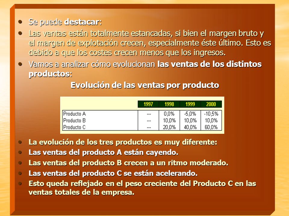 Evolución de las ventas por producto