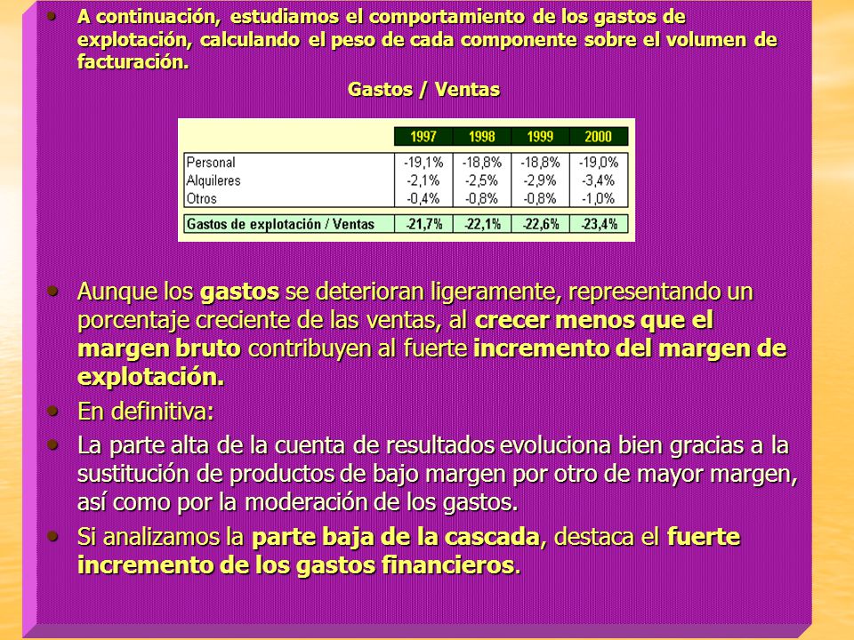 A continuación, estudiamos el comportamiento de los gastos de explotación, calculando el peso de cada componente sobre el volumen de facturación.