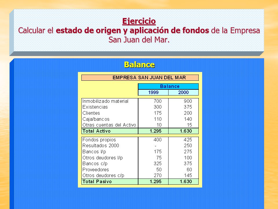 Ejercicio Calcular el estado de origen y aplicación de fondos de la Empresa San Juan del Mar.