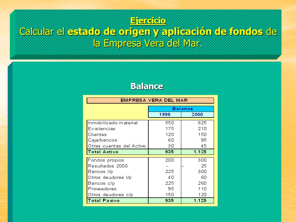 Ejercicio Calcular el estado de origen y aplicación de fondos de la Empresa Vera del Mar.