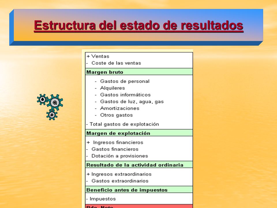 Estructura del estado de resultados