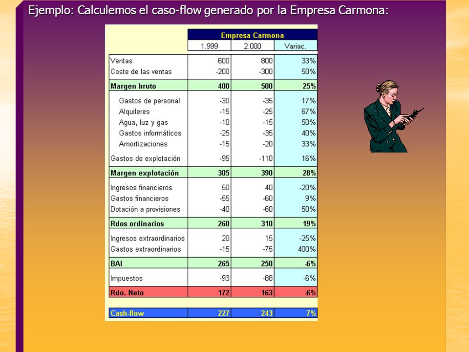 Ejemplo: Calculemos el caso-flow generado por la Empresa Carmona: