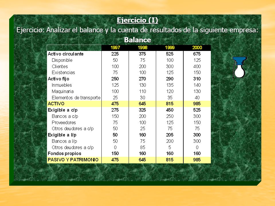Ejercicio (I) Ejercicio: Analizar el balance y la cuenta de resultados de la siguiente empresa: Balance.