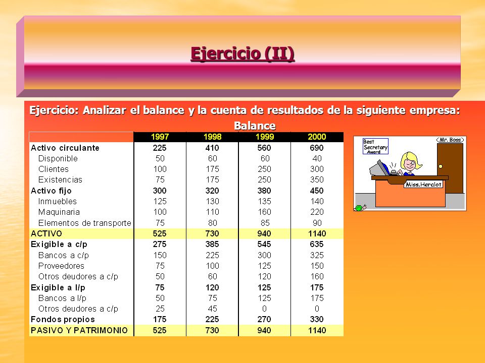 Ejercicio (II) Ejercicio: Analizar el balance y la cuenta de resultados de la siguiente empresa: Balance.