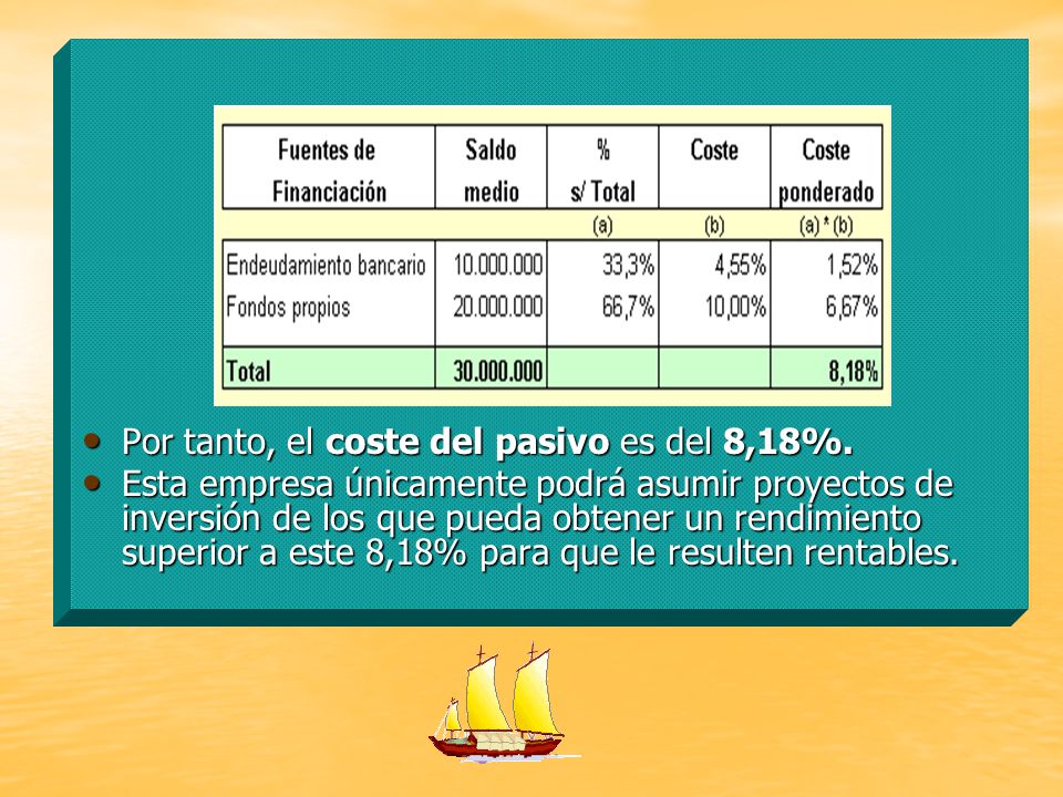 Por tanto, el coste del pasivo es del 8,18%.