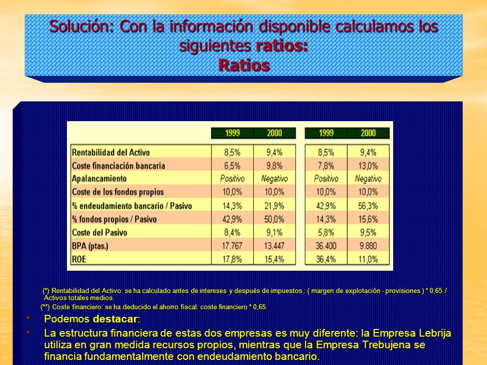 Solución: Con la información disponible calculamos los siguientes ratios: Ratios