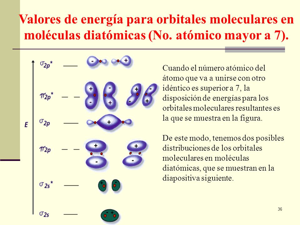 Valores de energía para orbitales moleculares en moléculas diatómicas (No. atómico mayor a 7).