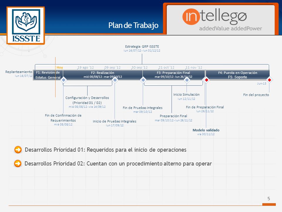 Plan de Trabajo Estrategia GRP ISSSTE lun 16/07/12 - lun 31/12/12. Hoy. 19 ago sep sep 12.