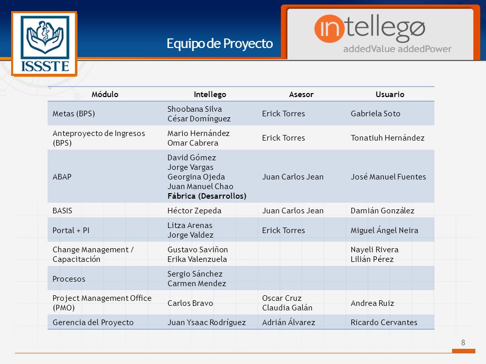 Equipo de Proyecto Módulo Intellego Asesor Usuario Metas (BPS)