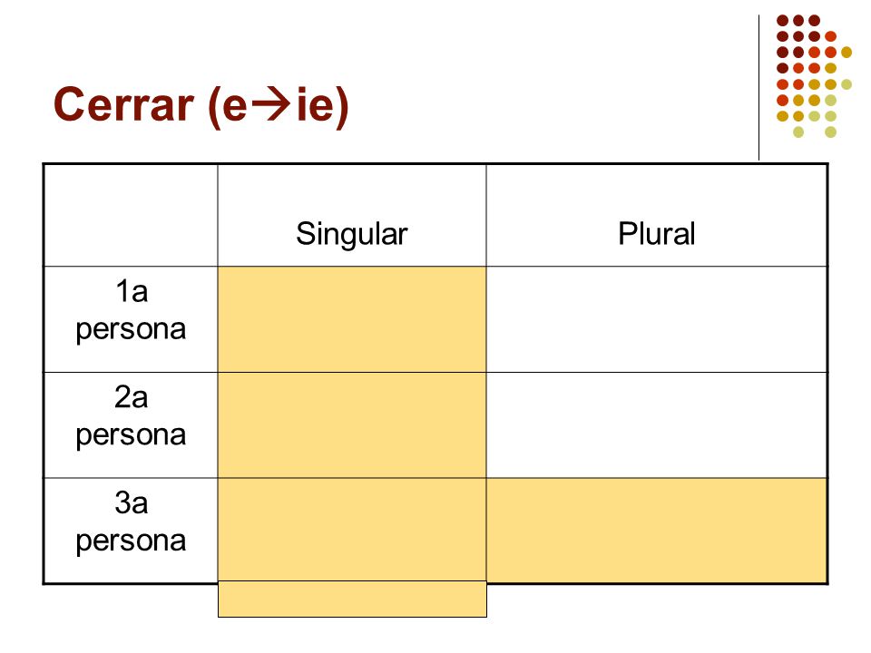 Cerrar (eie) Singular Plural 1a persona 2a persona 3a persona
