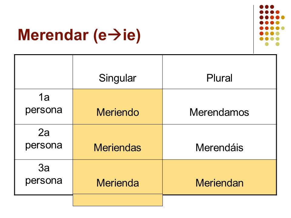 Merendar (eie) Singular Plural 1a persona Meriendo Merendamos