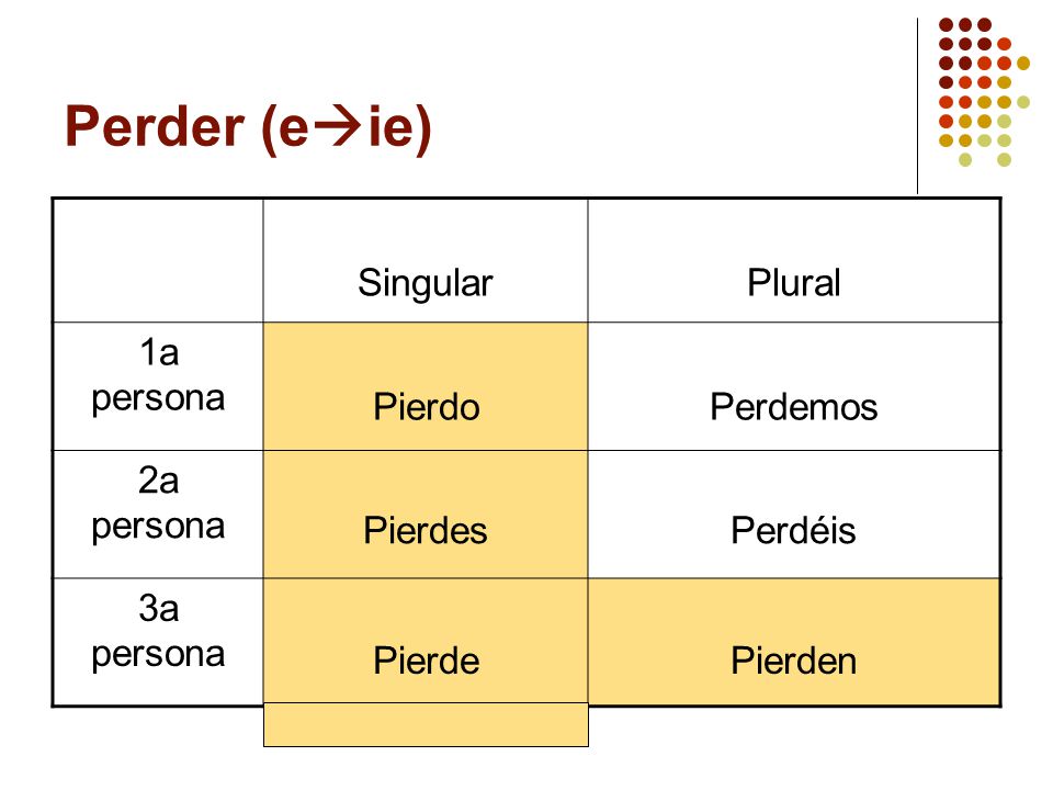Perder (eie) Singular Plural 1a persona Pierdo Perdemos 2a persona