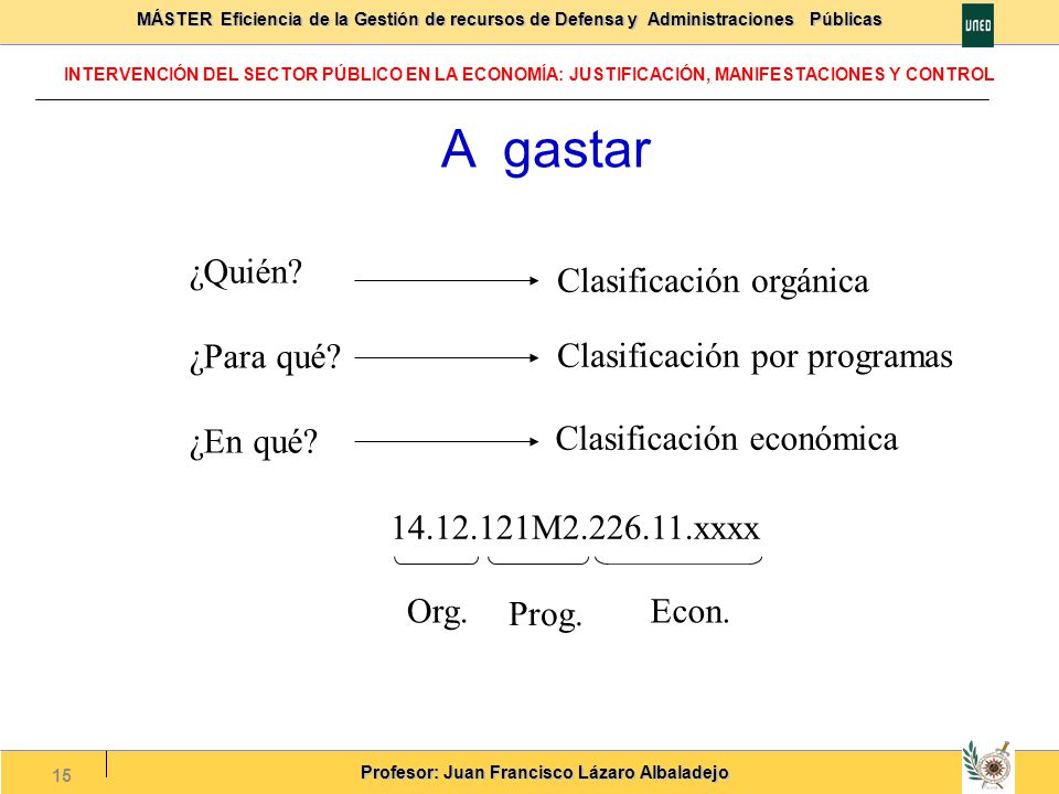 A gastar ¿Quién ¿Para qué ¿En qué Clasificación orgánica