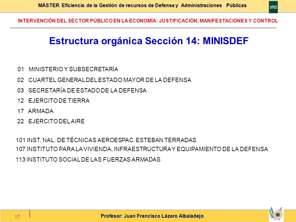 Estructura orgánica Sección 14: MINISDEF