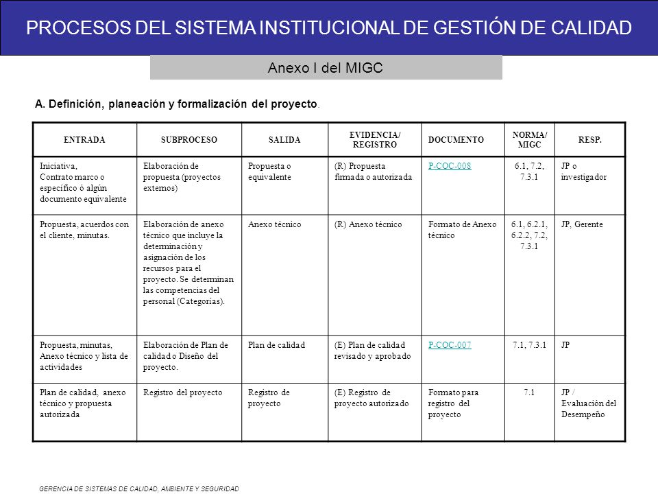 Anexo I del MIGC A. Definición, planeación y formalización del proyecto. ENTRADA. SUBPROCESO. SALIDA.