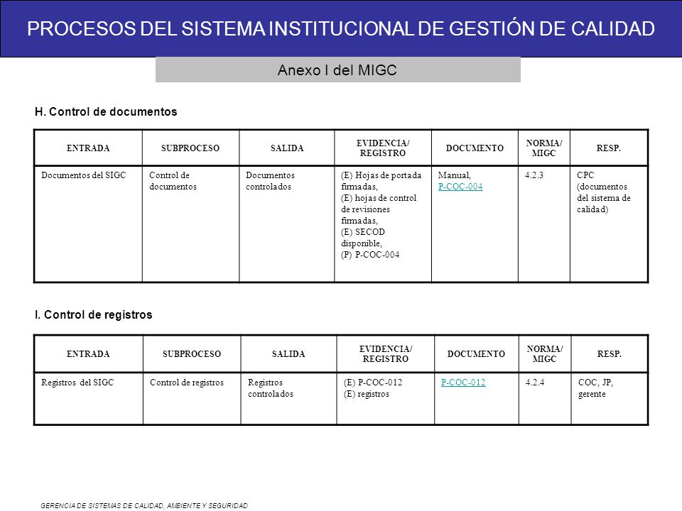 Anexo I del MIGC H. Control de documentos I. Control de registros