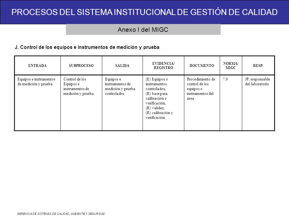 Anexo I del MIGC J. Control de los equipos e instrumentos de medición y prueba. ENTRADA. SUBPROCESO.