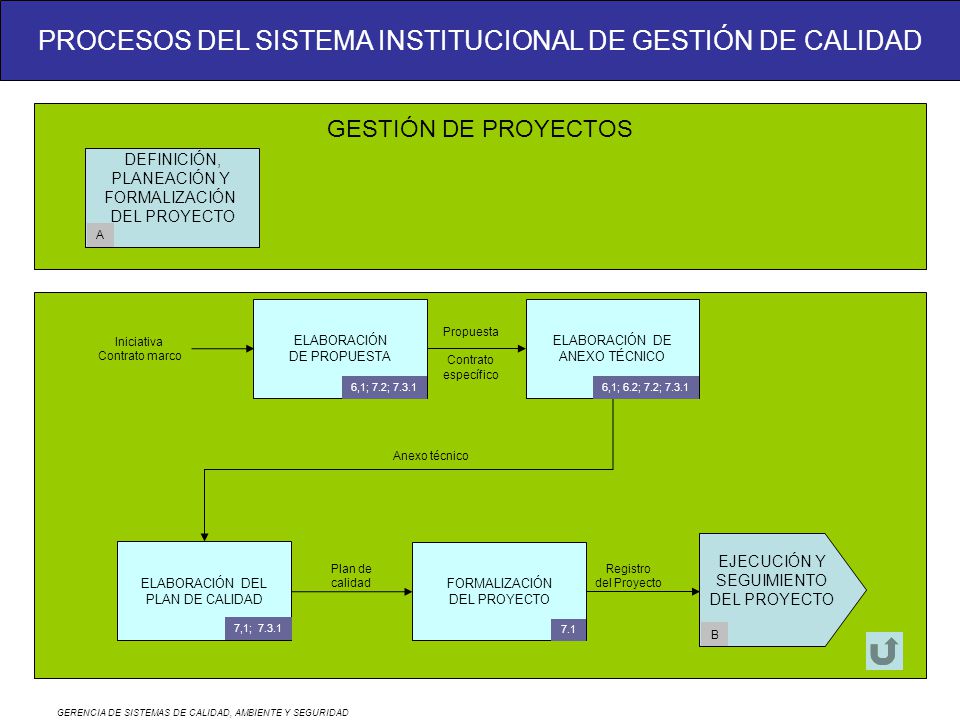 GESTIÓN DE PROYECTOS DEFINICIÓN, PLANEACIÓN Y FORMALIZACIÓN DEL PROYECTO. A. ELABORACIÓN DE PROPUESTA.