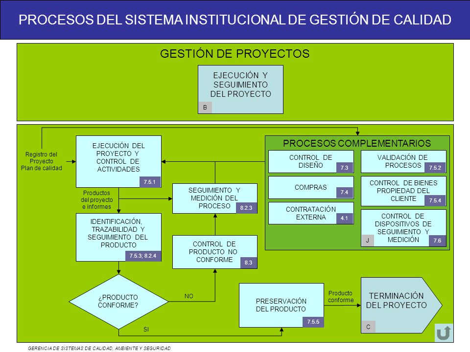 GESTIÓN DE PROYECTOS PROCESOS COMPLEMENTARIOS