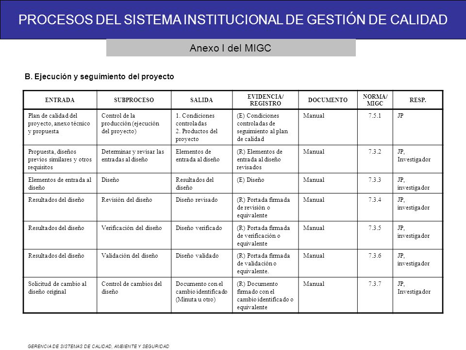 Anexo I del MIGC B. Ejecución y seguimiento del proyecto