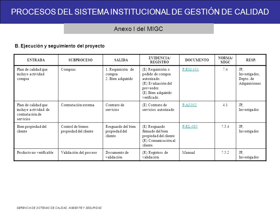 Anexo I del MIGC B. Ejecución y seguimiento del proyecto