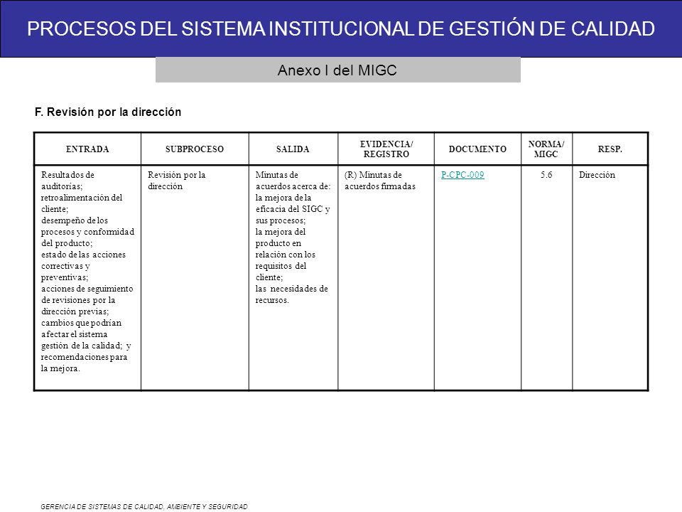Anexo I del MIGC F. Revisión por la dirección