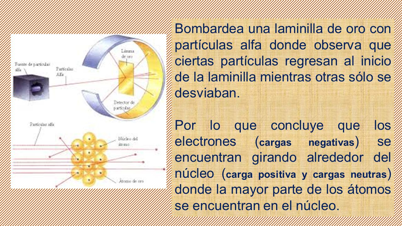 Bombardea una laminilla de oro con partículas alfa donde observa que ciertas partículas regresan al inicio de la laminilla mientras otras sólo se desviaban.