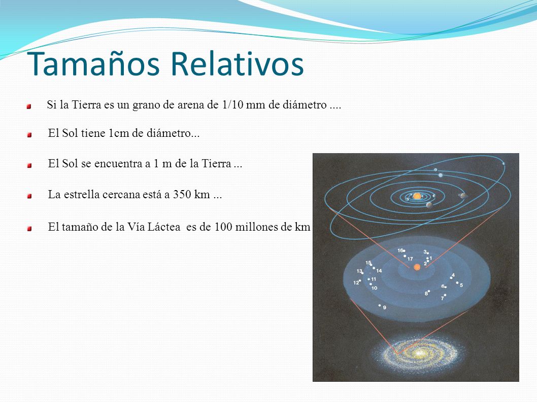 Tamaños Relativos Si la Tierra es un grano de arena de 1/10 mm de diámetro .... El Sol tiene 1cm de diámetro...
