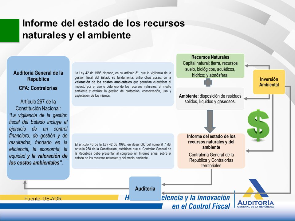 Informe del estado de los recursos naturales y el ambiente