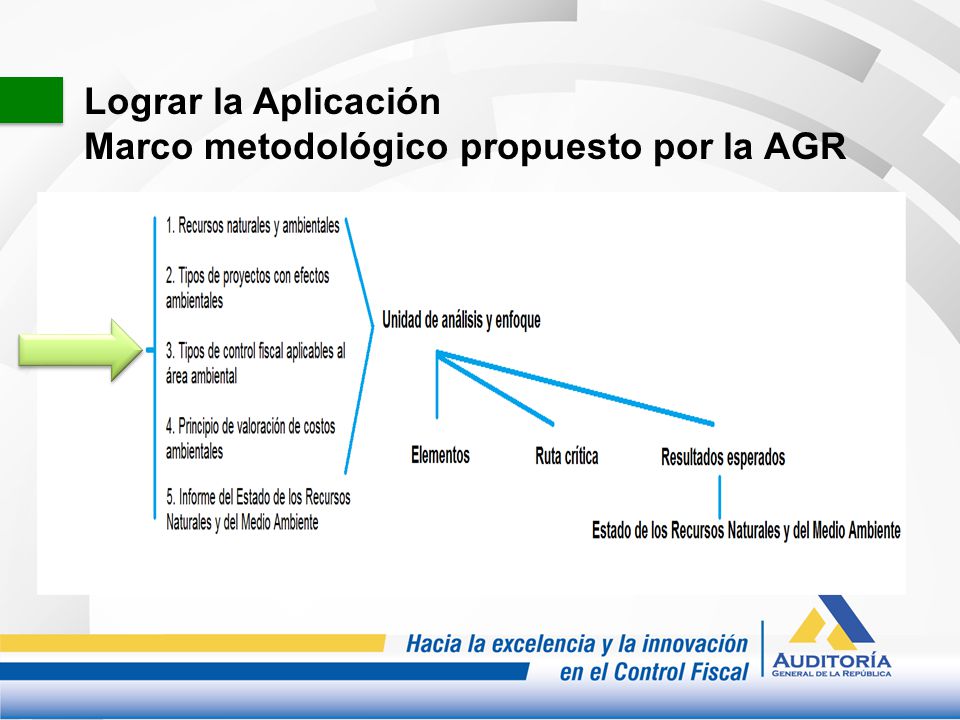 Lograr la Aplicación Marco metodológico propuesto por la AGR