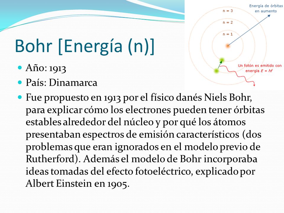 Bohr [Energía (n)] Año: 1913 País: Dinamarca