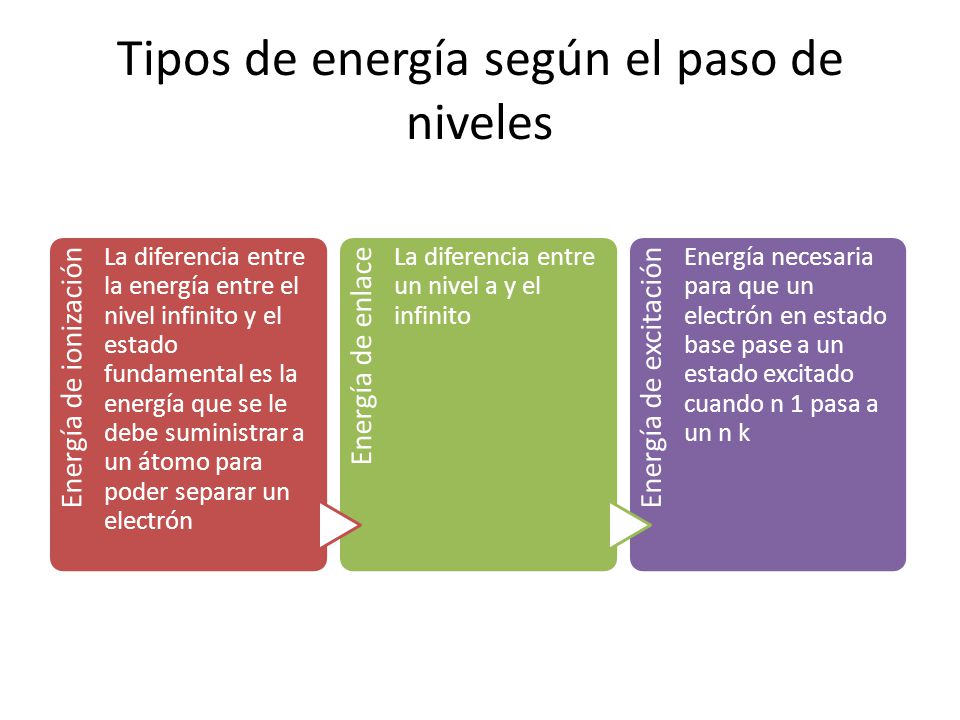 Tipos de energía según el paso de niveles