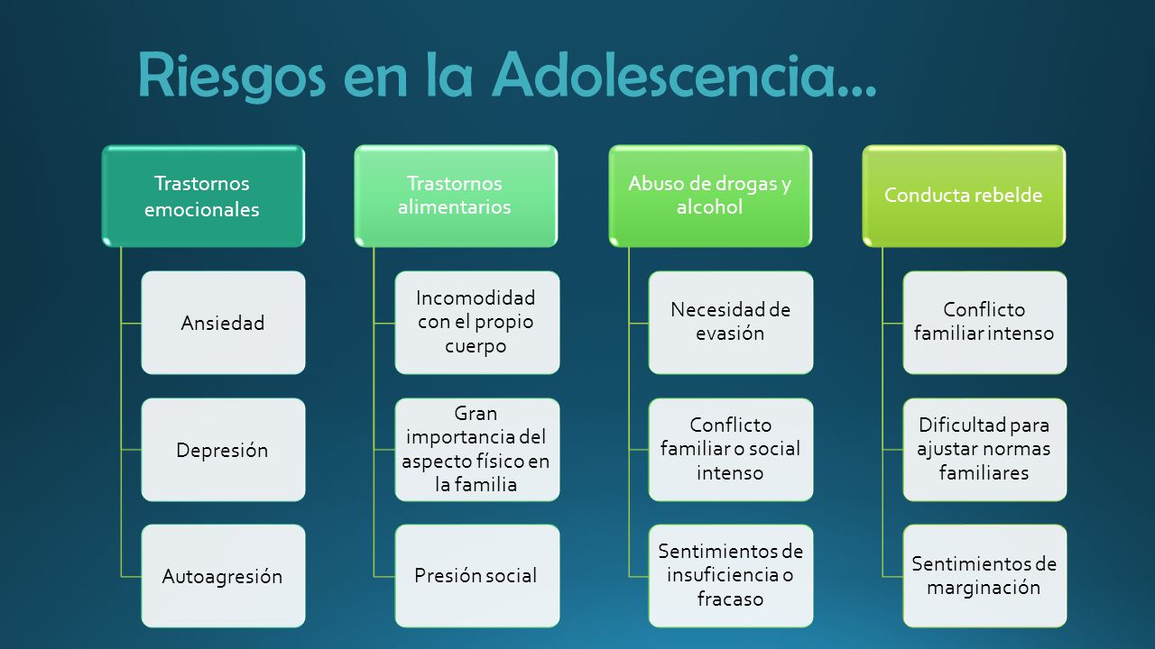 Riesgos en la Adolescencia…