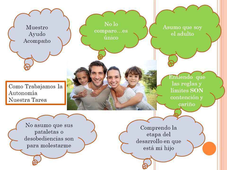 mía Asumo que soy el adulto No lo comparo…es único Muestro Ayudo