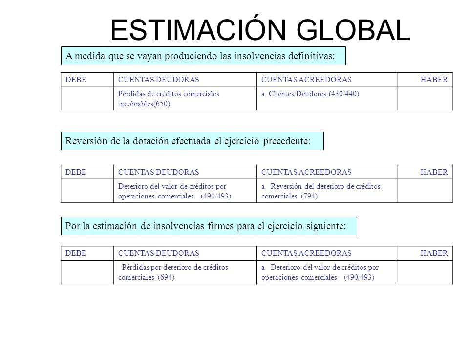 ESTIMACIÓN GLOBAL A medida que se vayan produciendo las insolvencias definitivas: DEBE. CUENTAS DEUDORAS.