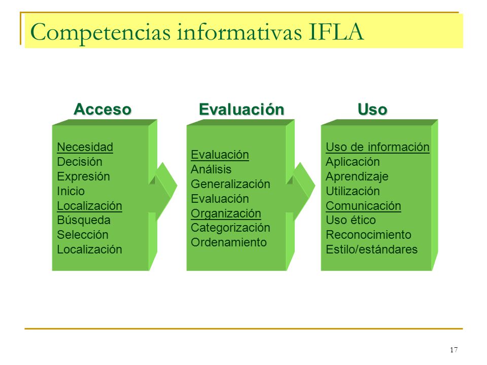 Competencias informativas IFLA