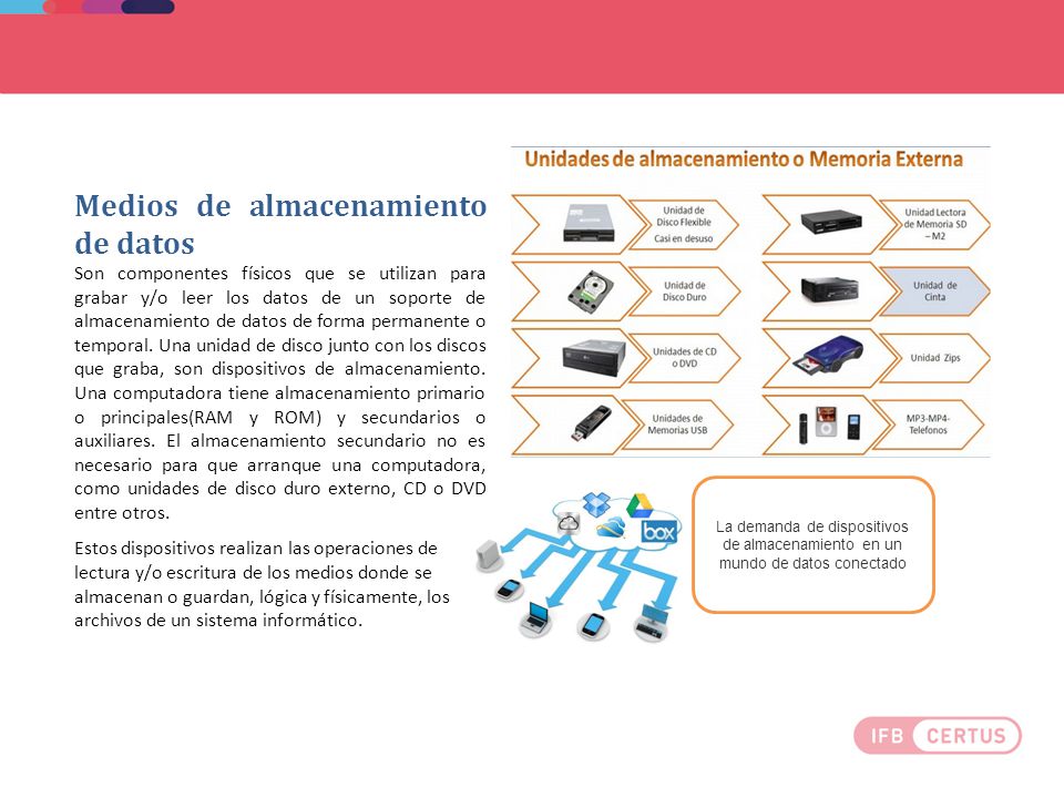 Medios de almacenamiento de datos