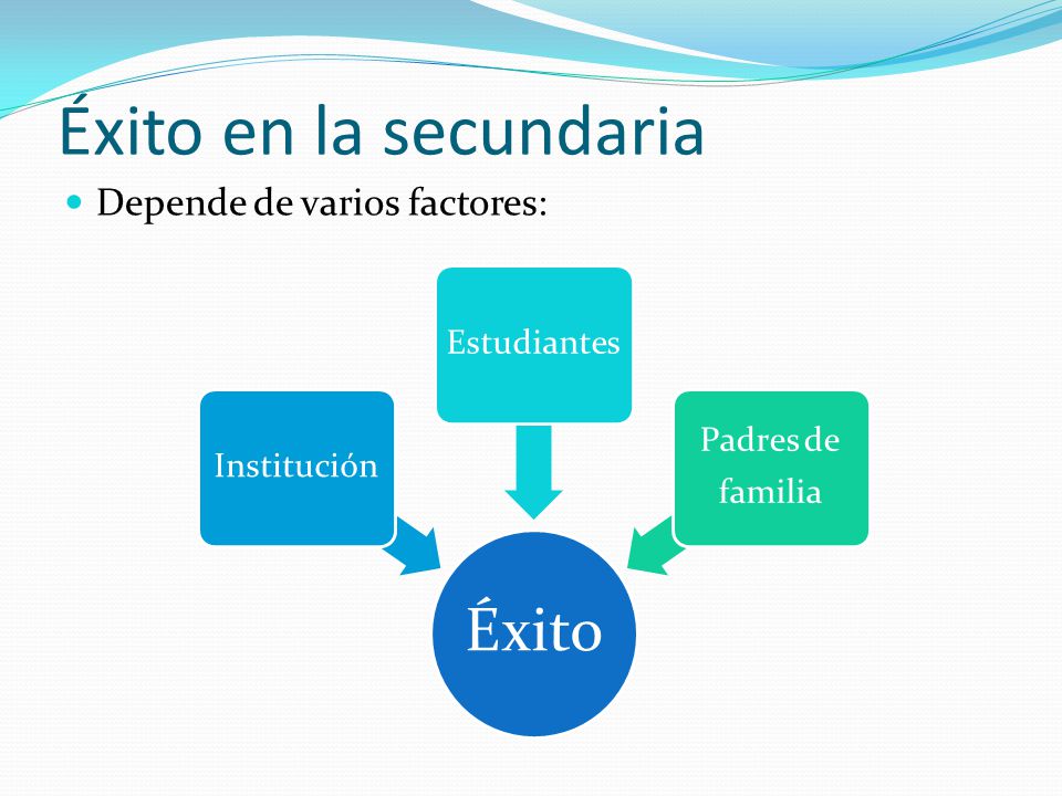 Éxito en la secundaria Éxito Depende de varios factores: Estudiantes